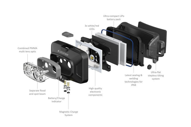 Headlamp HF4R Core