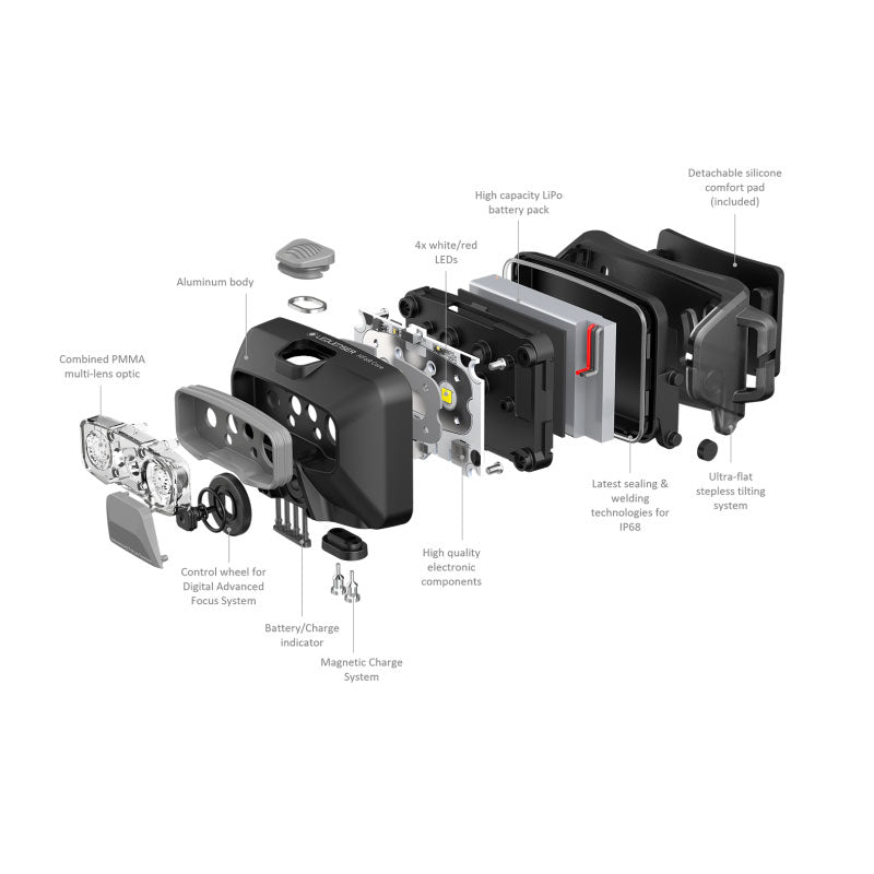 Headlamp HF6R Core