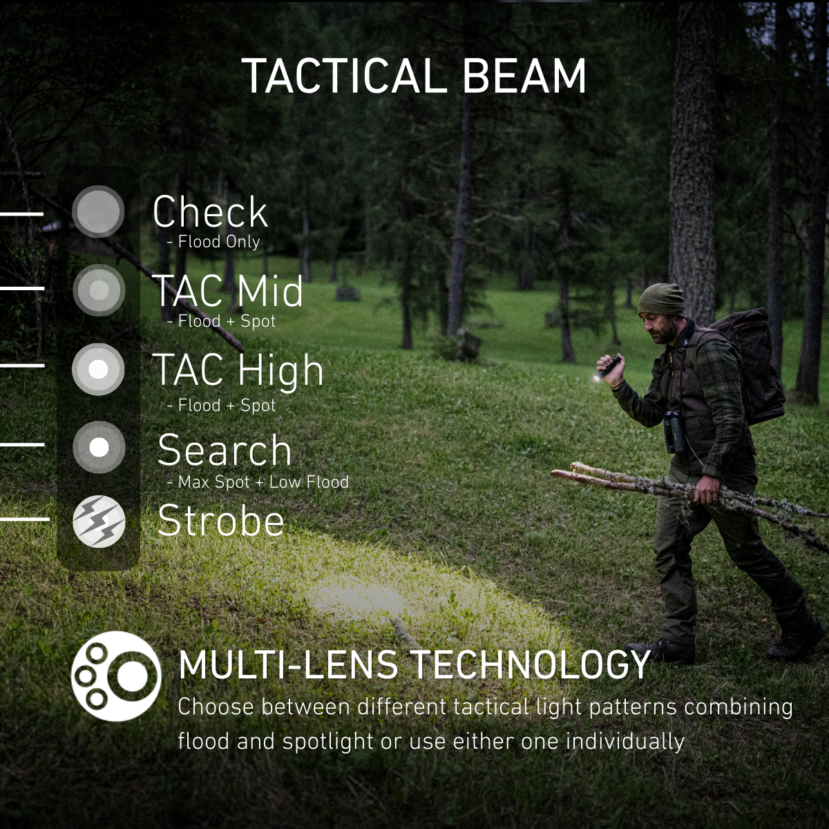 TAC7R RGB Tactical Rechargeable Torch 2026, 3200 Lumens